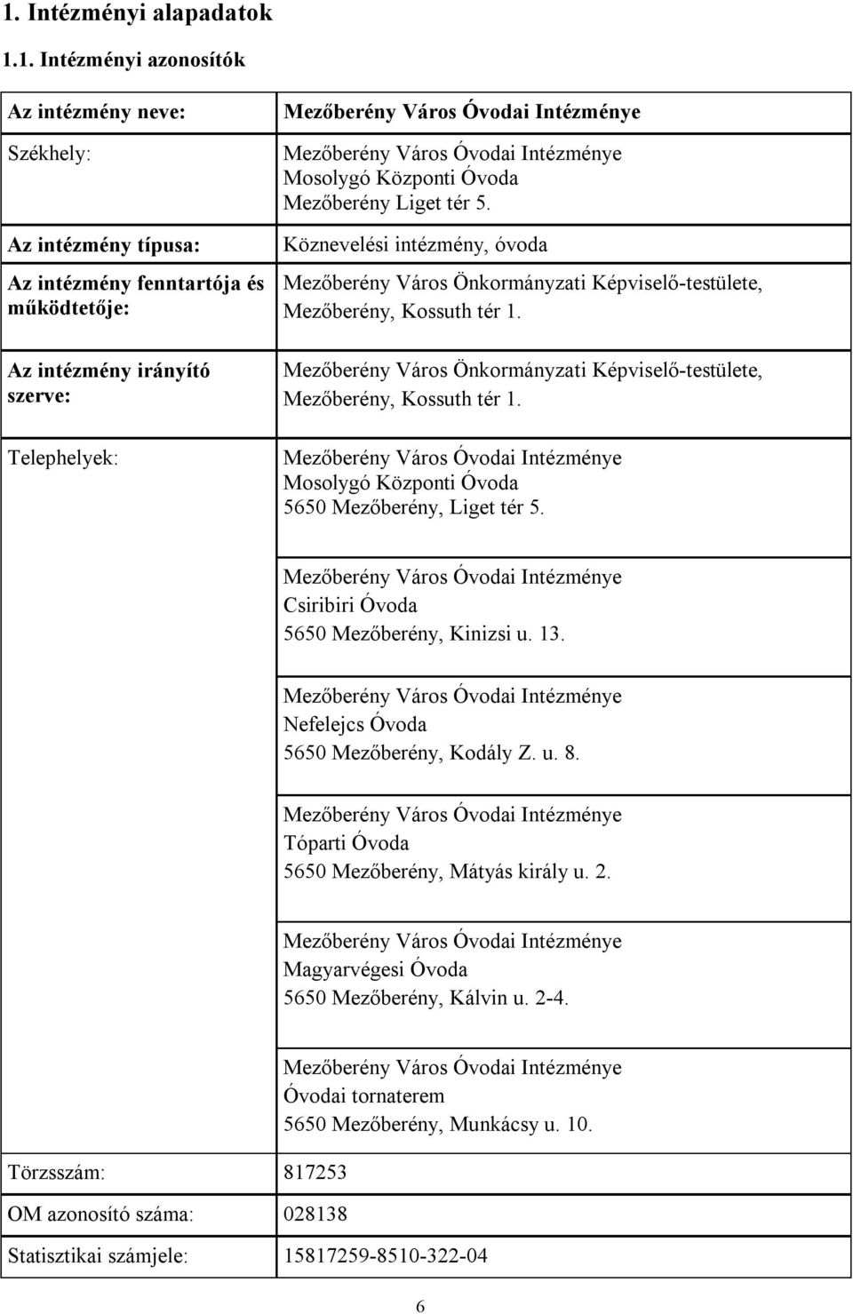 Köznevelési intézmény, óvoda Mezőberény Város Önkormányzati Képviselő-testülete, Mezőberény, Kossuth tér 1. Mezőberény Város Önkormányzati Képviselő-testülete, Mezőberény, Kossuth tér 1. Mezőberény Város Óvodai Intézménye Mosolygó Központi Óvoda 5650 Mezőberény, Liget tér 5.