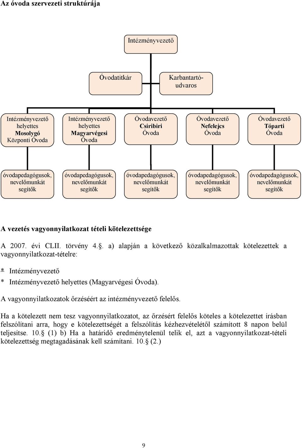 nevelőmunkát segítők óvodapedagógusok, nevelőmunkát segítők A vezetés vagyonnyilatkozat tételi kötelezettsége A 2007. évi CLII. törvény 4.