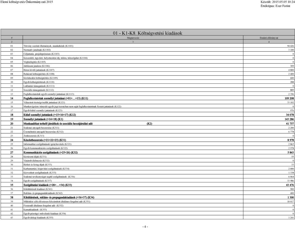 Készenléti, ügyeleti, helyettesítési díj, túlóra, túlszolgálat (K1104) 0 05 Végkielégítés (K1105) 0 06 Jubileumi jutalom (K1106) 309 07 Béren kívüli juttatások (K1107) 4 800 08 Ruházati