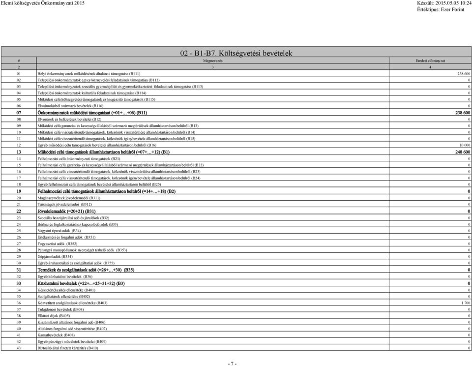 támogatása (B112) 0 03 Települési önkormányzatok szociális gyermekjóléti és gyermekétkeztetési feladatainak támogatása (B113) 0 04 Települési önkormányzatok kulturális feladatainak támogatása (B114)