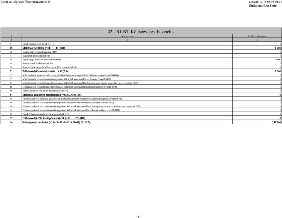 Ingatlanok értékesítése (B52) 0 48 Egyéb tárgyi eszközök értékesítése (B53) 3 000 49 Részesedések értékesítése (B54) 0 50 Részesedések megszűnéséhez kapcsolódó bevételek (B55) 0 51 Felhalmozási