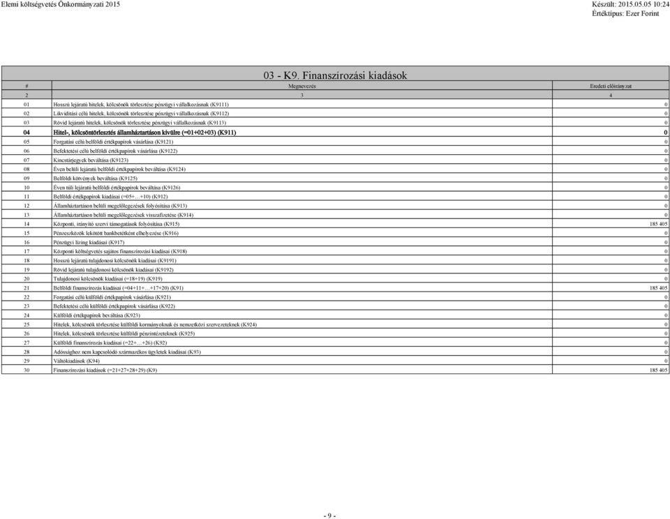 pénzügyi vállalkozásnak (K9112) 0 03 Rövid lejáratú hitelek, kölcsönök törlesztése pénzügyi vállalkozásnak (K9113) 0 04 Hitel-, kölcsöntörlesztés államháztartáson kívülre (=01+02+03) (K911) 0 05