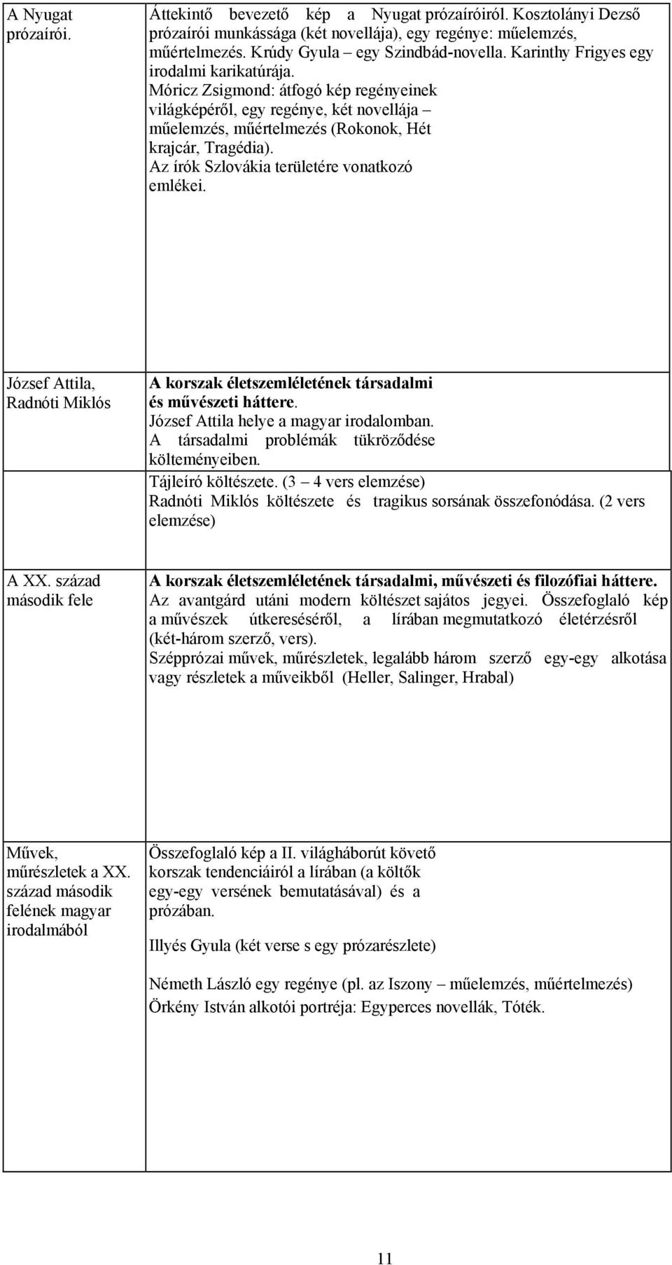 Az írók Szlovákia területére vonatkozó emlékei. József Attila, Radnóti Miklós A korszak életszemléletének társadalmi és művészeti háttere. József Attila helye a magyar irodalomban.