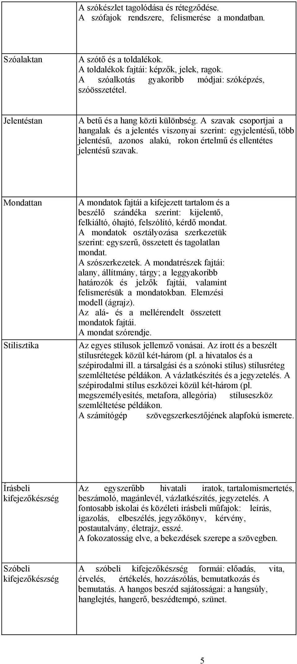 A szavak csoportjai a hangalak és a jelentés viszonyai szerint: egyjelentésű, több jelentésű, azonos alakú, rokon értelmű és ellentétes jelentésű szavak.