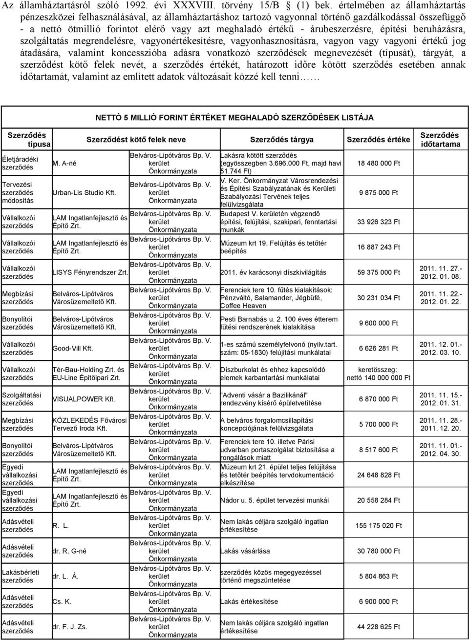 árubeszerzésre, építési beruházásra, szolgáltatás megrendelésre, vagyonértékesítésre, vagyonhasznosításra, vagyon vagy vagyoni értékű jog átadására, valamint koncesszióba adásra vonatkozó ek