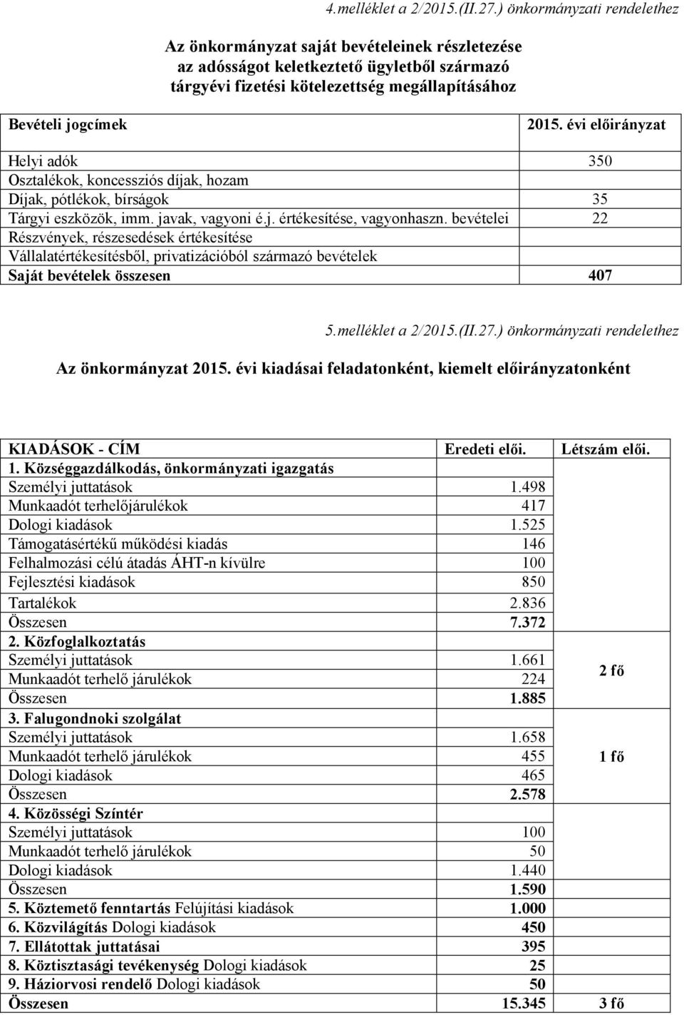 350 Osztalékok, koncessziós díjak, hozam Díjak, pótlékok, bírságok 35 Tárgyi eszközök, imm. javak, vagyoni é.j. értékesítése, vagyonhaszn.