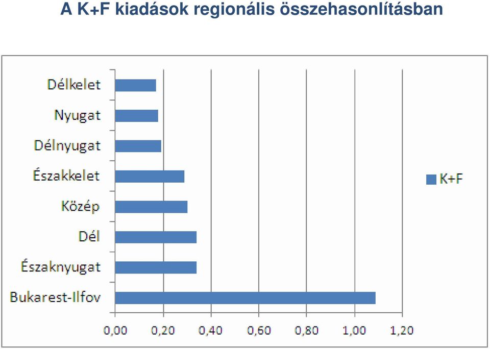 regionális