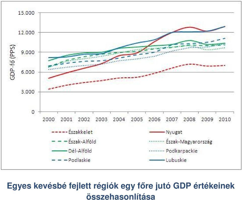 főre jutó GDP