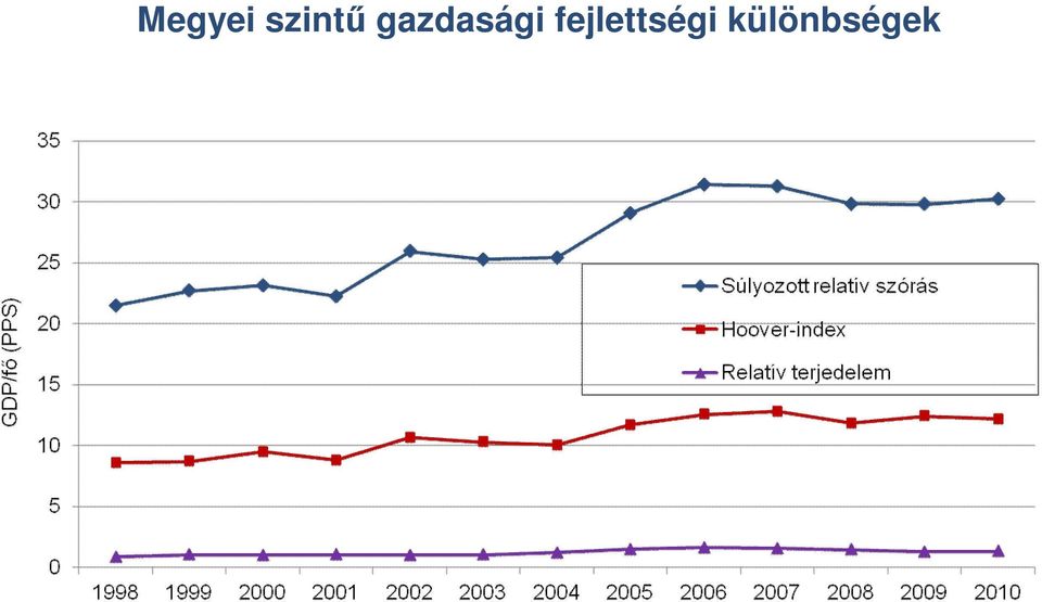 gazdasági