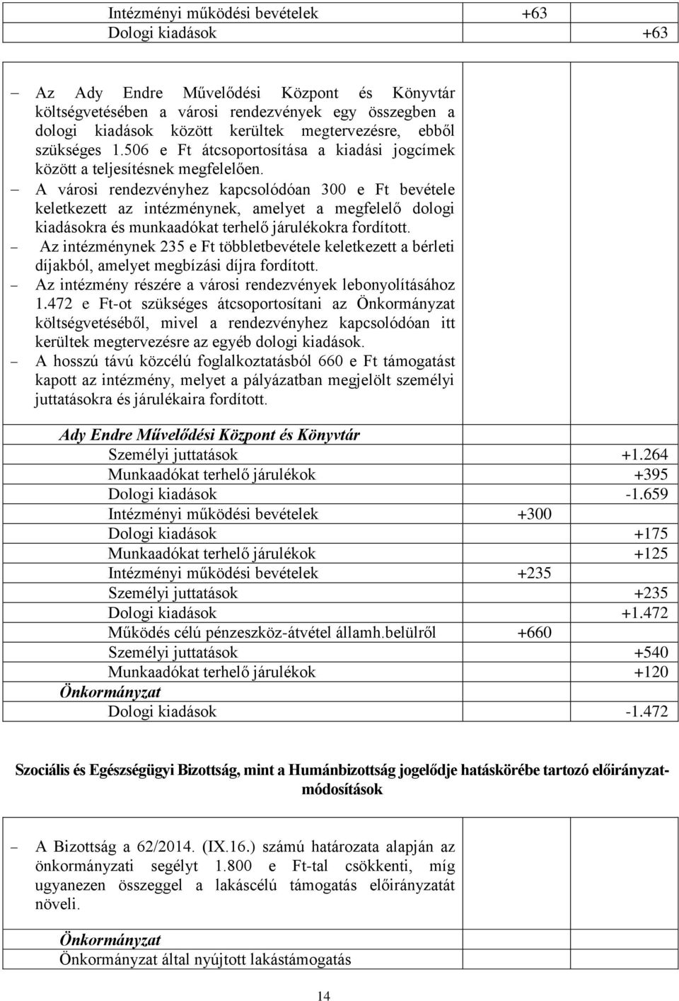 A városi rendezvényhez kapcsolódóan 300 e Ft bevétele keletkezett az intézménynek, amelyet a megfelelő dologi kiadásokra és munkaadókat terhelő járulékokra fordított.