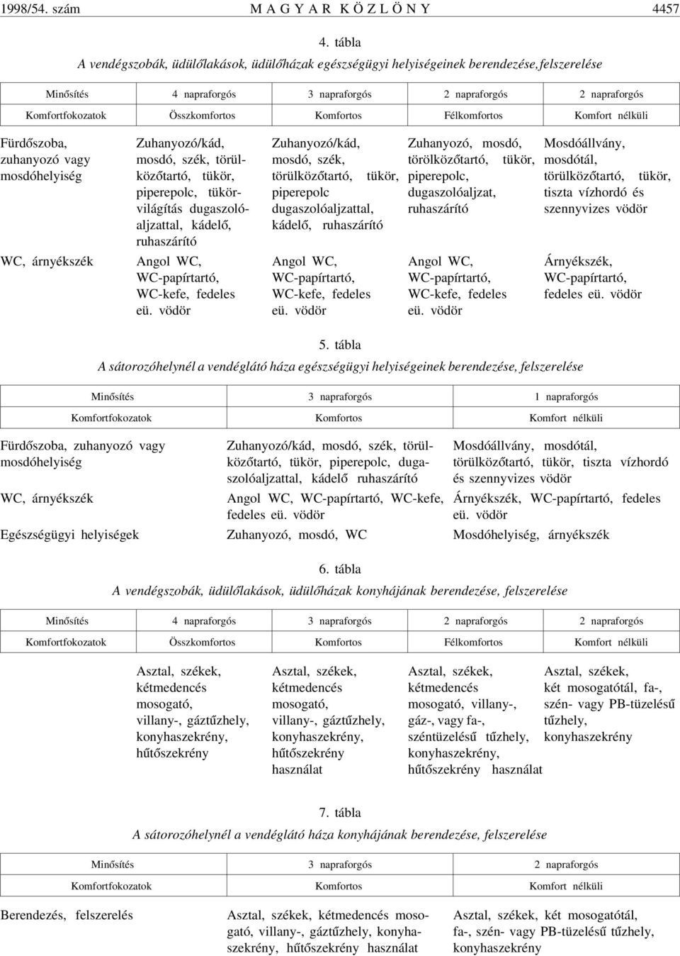 Komfortos Félkomfortos Komfort nélküli Fürd ószoba, zuhanyozó vagy mosdóhelyiség WC, árnyékszék Zuhanyozó/kád, mosdó, szék, törülköz ótartó, tükör, piperepolc, tükörvilágítás dugaszolóaljzattal,