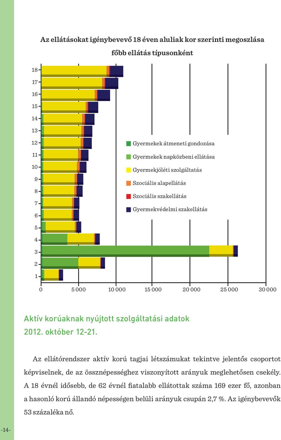 szolgáltatási adatok 2012. október 12-21.