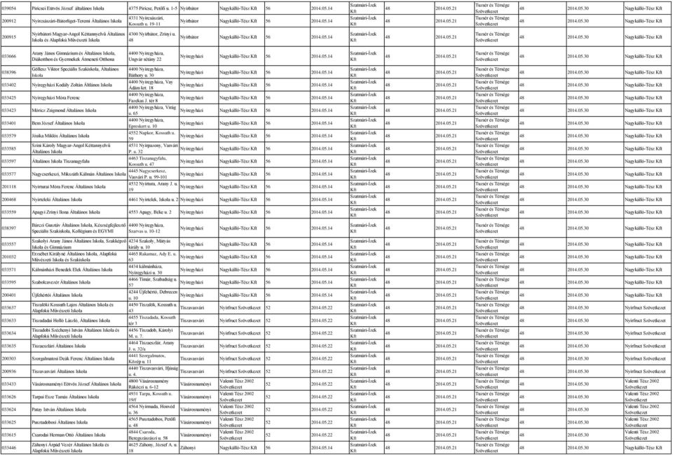 05.14 Nagykálló-Tész 0896 Göllesz Viktor Speciális Szakiskola, Általános 0402 Kodály Zoltán Áltlános 0425 Móra Ferenc 042 Móricz Zsigmond Általános 0401 Bem József Általános 0579 Jósika Miklós