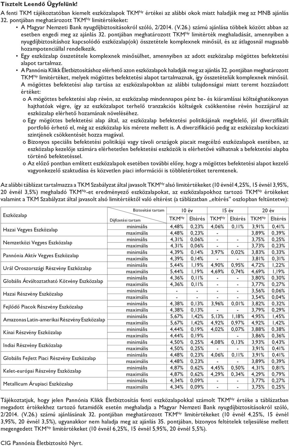 pontjában meghatározott TKM Ny limitérték meghaladását, amennyiben a nyugdíjbiztosításhoz kapcsolódó eszközalap(ok) összetétele komplexnek minősül, és az átlagosnál magasabb hozampotenciállal
