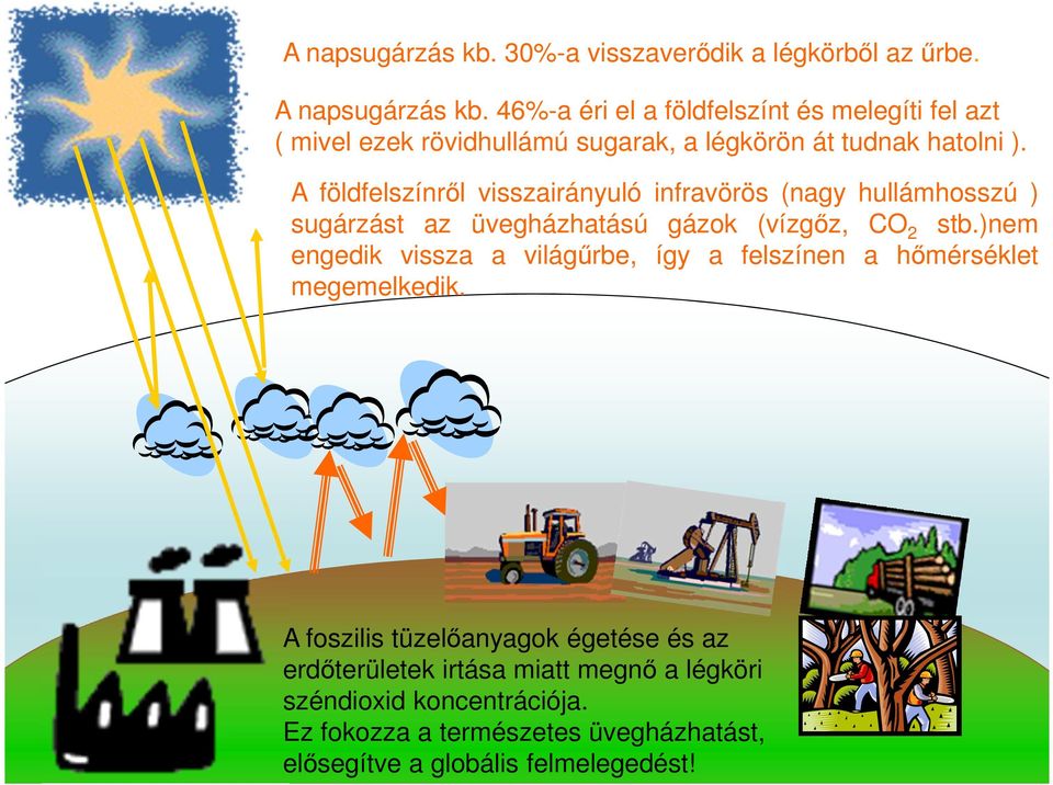 A földfelszínről visszairányuló infravörös (nagy hullámhosszú ) sugárzást az üvegházhatású gázok (vízgőz, CO 2 stb.