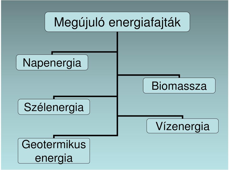 Napenergia Biomassza