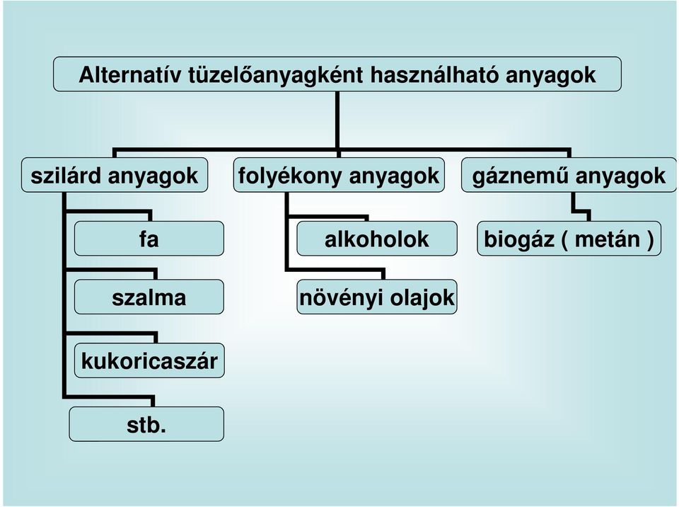 gáznemű anyagok fa szalma alkoholok