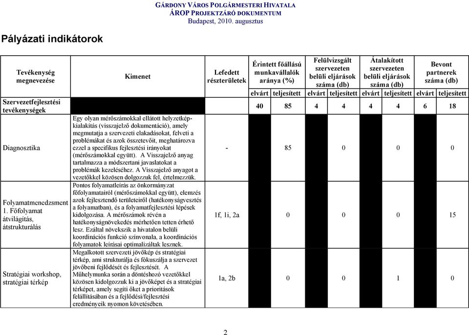 elakadásokat, felveti a problémákat és azok összetevıit, meghatározva ezzel a specifikus fejlesztési irányokat (mérıszámokkal együtt).