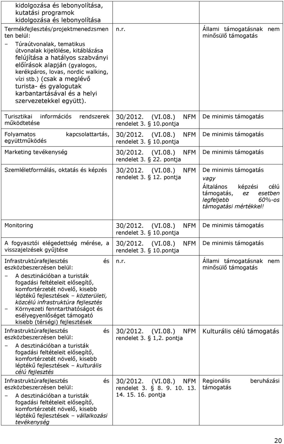 (VI.08.) NFM rendelet 3. 10.pontja 30/2012. (VI.08.) NFM rendelet 3. 10.pontja Marketing tevékenység 30/2012. (VI.08.) NFM rendelet 3. 22. pontja Szemléletformálás, oktatás és képzés 30/2012. (VI.08.) NFM rendelet 3. 12.