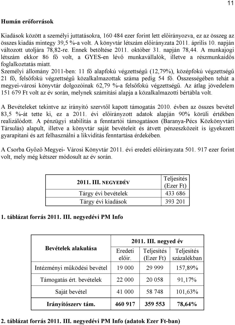 A munkajogi létszám ekkor 86 fő volt, a GYES-en lévő munkavállalók, illetve a részmunkaidős foglalkoztatás miatt.