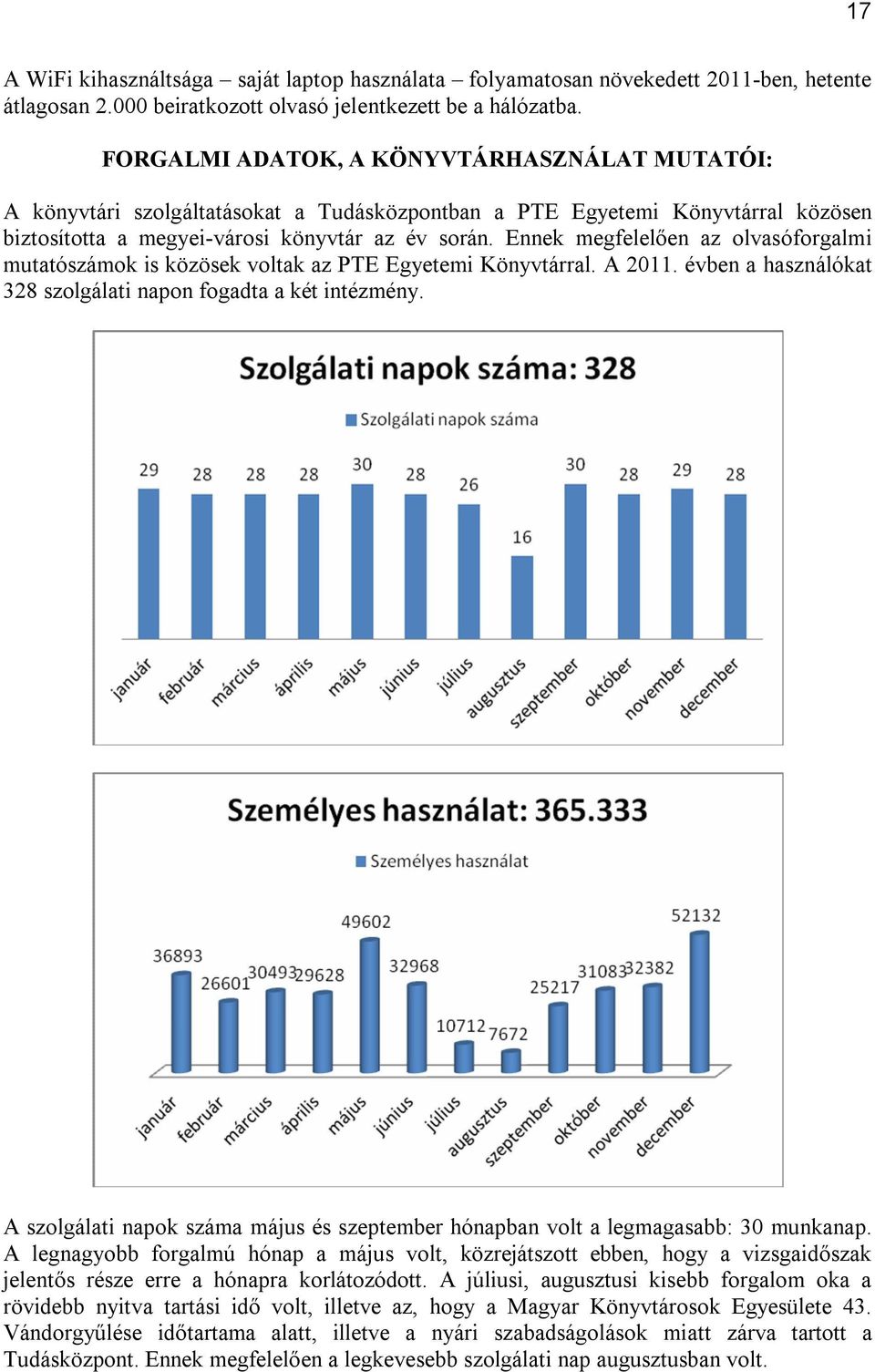 Ennek megfelelően az olvasóforgalmi mutatószámok is közösek voltak az PTE Egyetemi Könyvtárral. A 2011. évben a használókat 328 szolgálati napon fogadta a két intézmény.