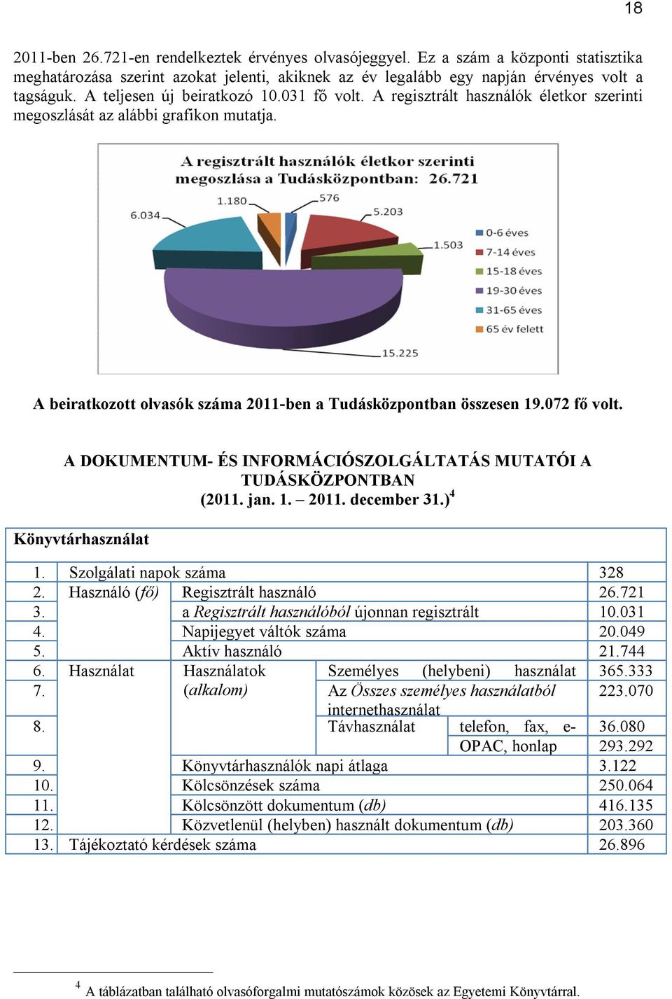 072 fő volt. A DOKUMENTUM- ÉS INFORMÁCIÓSZOLGÁLTATÁS MUTATÓI A TUDÁSKÖZPONTBAN (2011. jan. 1. 2011. december 31.) 4 Könyvtárhasználat 1. Szolgálati napok száma 328 2.