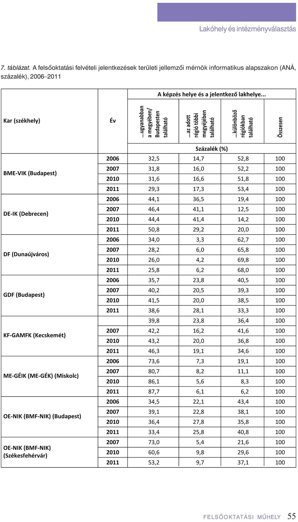 területi jellemzôi mérnök informatikus