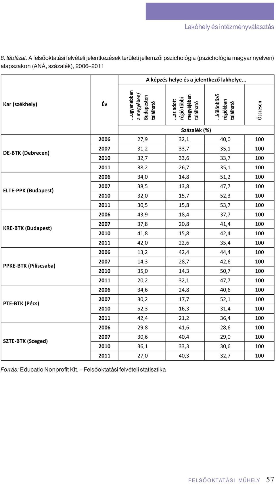 pszichológia (pszichológia magyar nyelven) alapszakon (ANÁ,