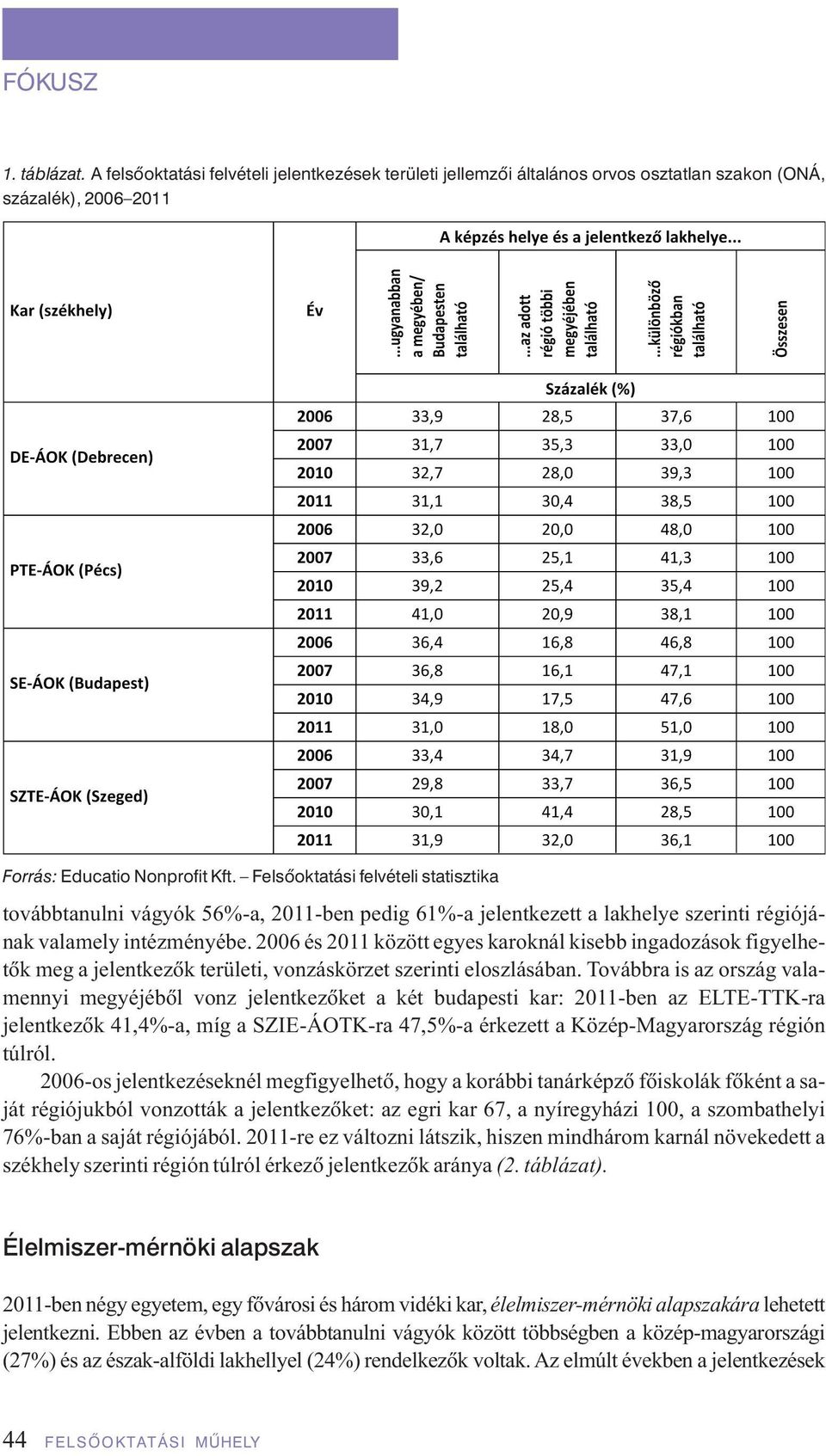 2006 és 2011 között egyes karoknál kisebb ingadozások figyelhetôk meg a jelentkezôk területi, vonzáskörzet szerinti eloszlásában.