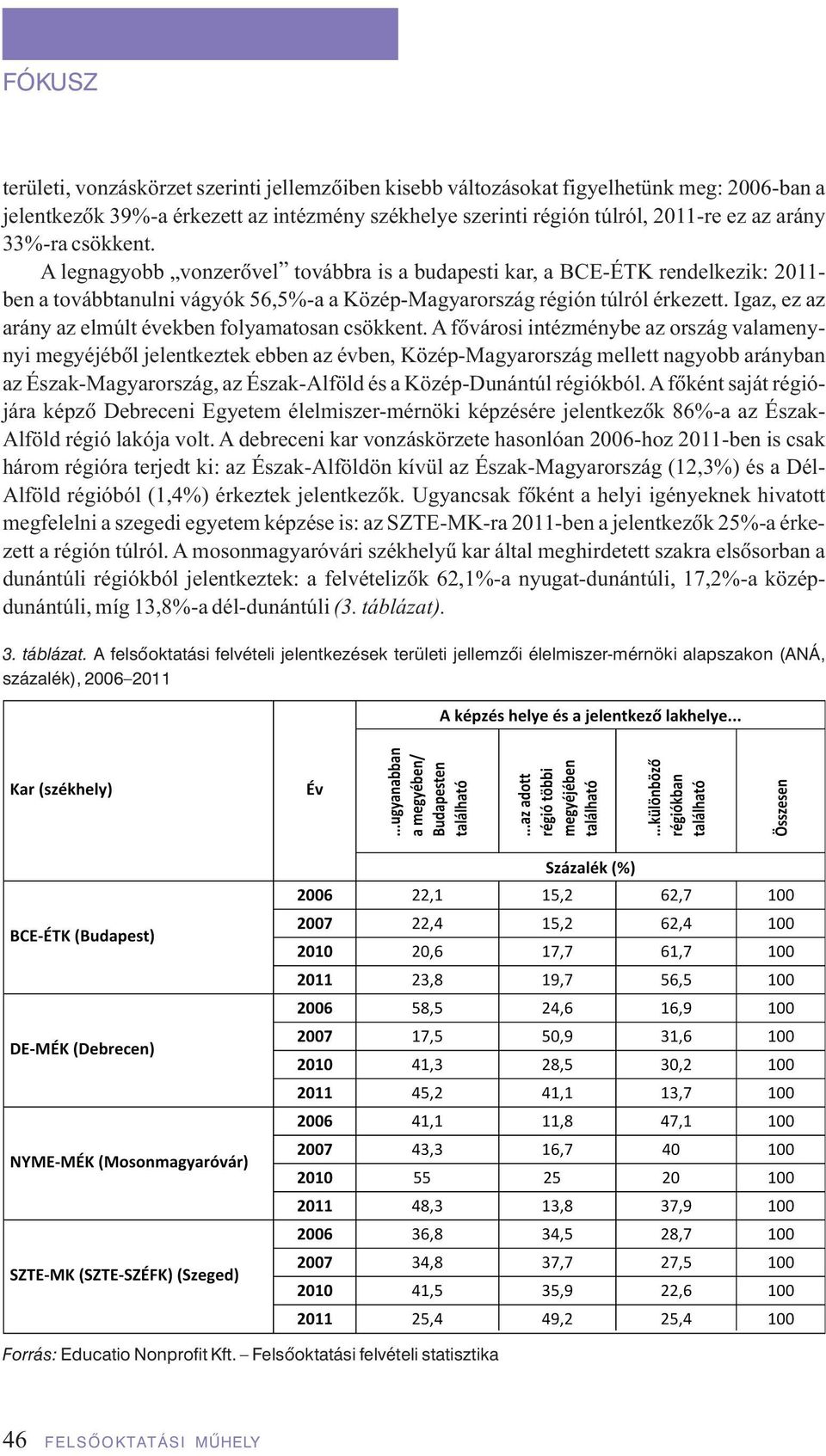 Igaz, ez az arány az elmúlt években folyamatosan csökkent.