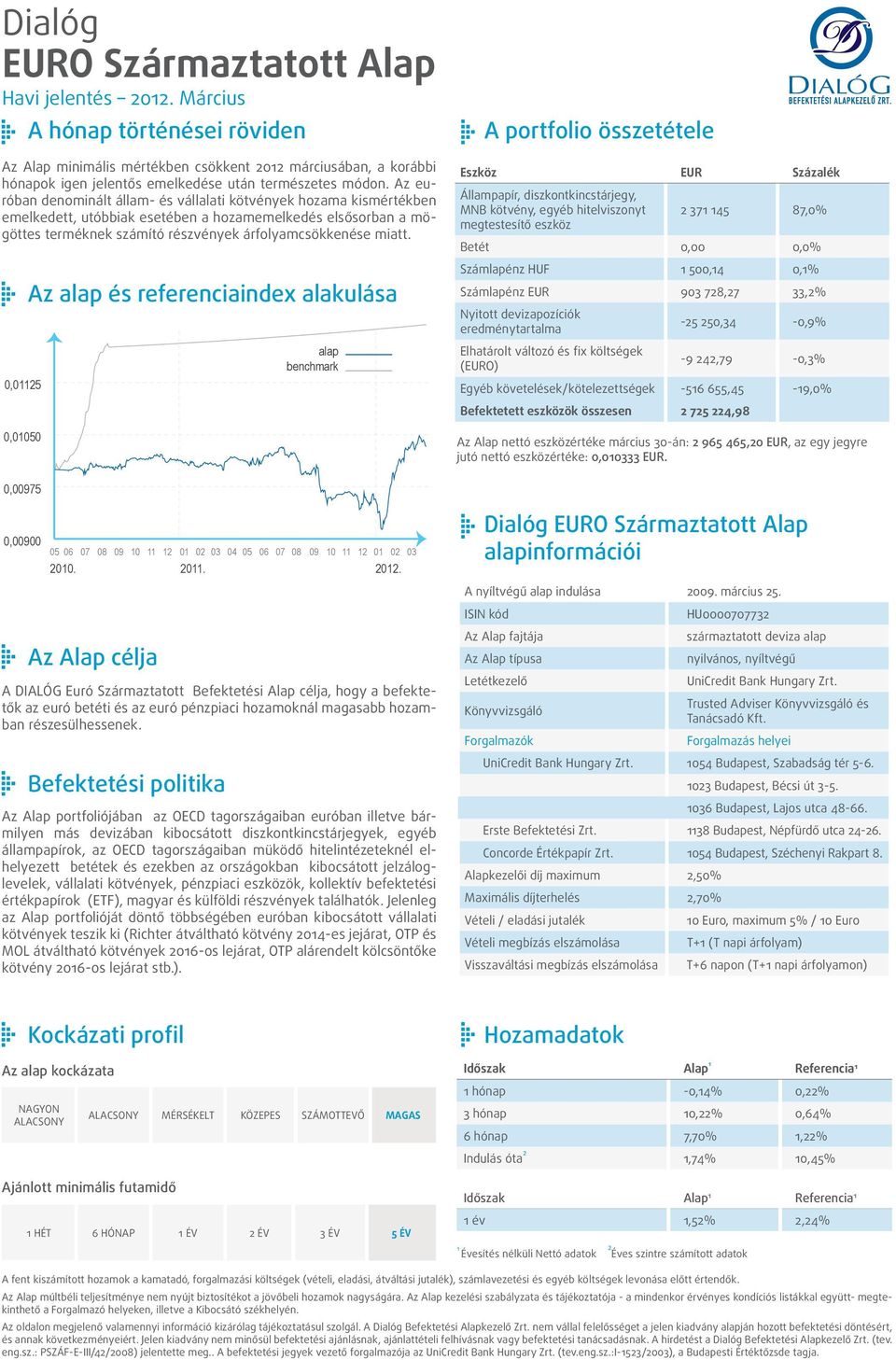 0,025 Az és referenciaindex alakulása Eszköz EUR Százalék Állampapír, diszkontkincstárjegy, MNB kötvény, egyéb hitelviszonyt megtestesítő eszköz 2 37 45 87,0% Betét 0,00 0,0% Számlapénz HUF 500,4 0,%