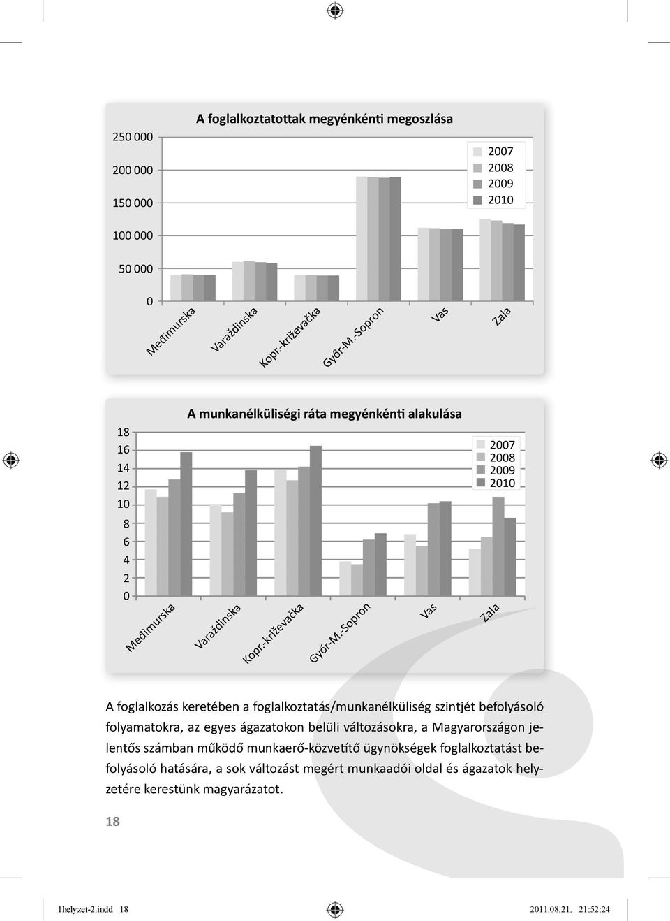 -Sopron Vas 2007 2008 2009 2010 Zala A foglalkozás keretében a foglalkoztatás/munkanélküliség szintjét befolyásoló folyamatokra, az egyes ágazatokon belüli változásokra, a