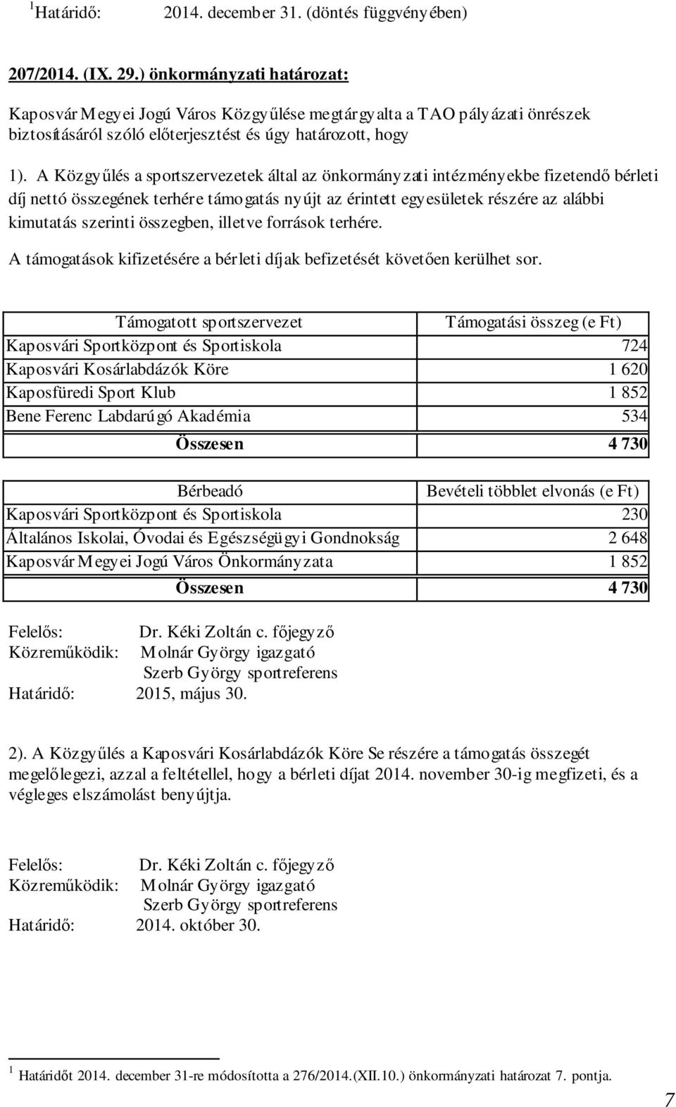 A Közgyűlés a sportszervezetek által az önkormányzati intézményekbe fizetendő bérleti díj nettó összegének terhére támogatás nyújt az érintett egyesületek részére az alábbi kimutatás szerinti