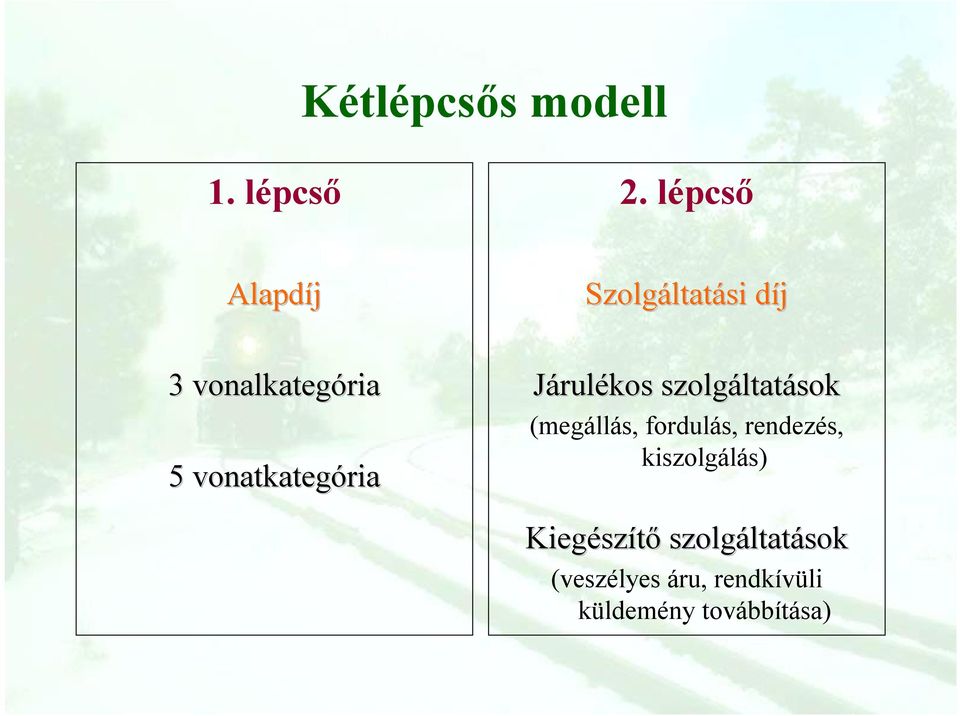 vonatkategória Járulékos szolgáltat ltatások (megállás, fordulás,