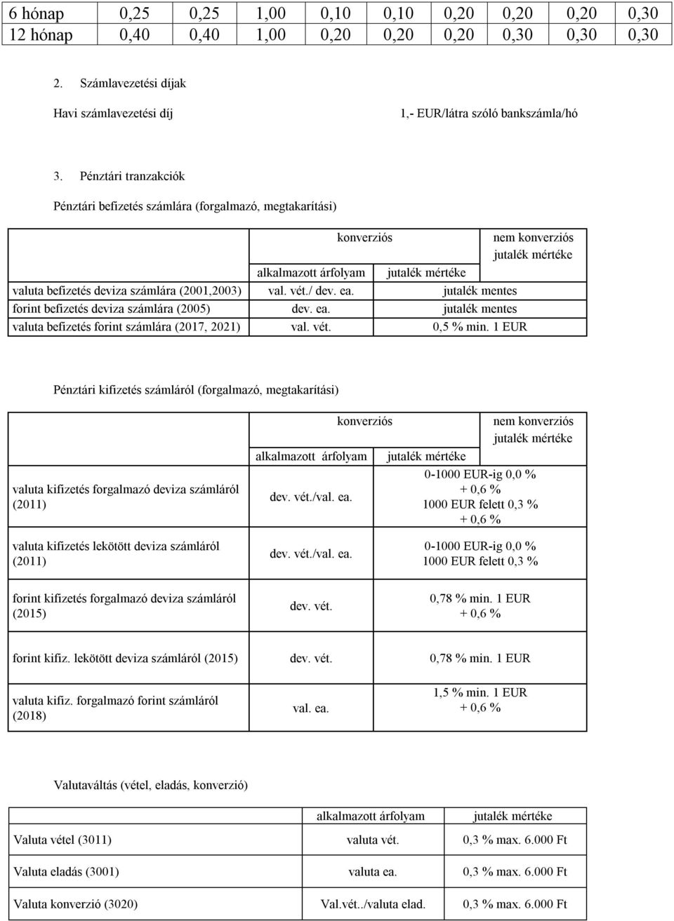 valuta befizetés forint számlára (2017, 2021) val. vét./ val. vét. nem 0,5 % min.