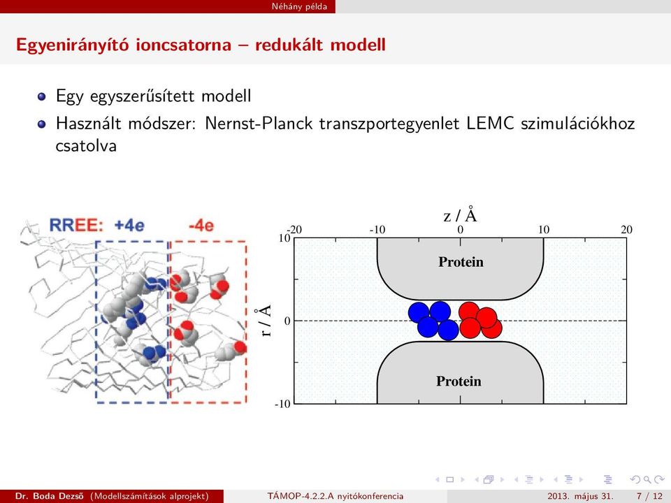 csatolva z / Å -20-10 0 10 20 10 Protein r / Å 0-10 Protein Dr.