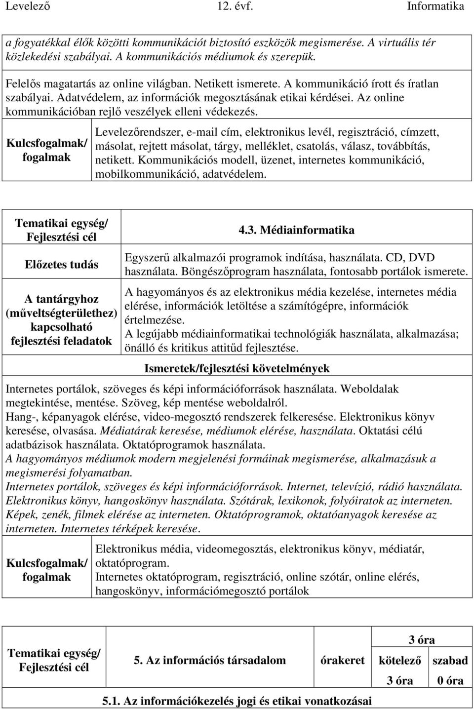 Levelezőrendszer, e-mail cím, elektronikus levél, regisztráció, címzett, másolat, rejtett másolat, tárgy, melléklet, csatolás, válasz, továbbítás, netikett.