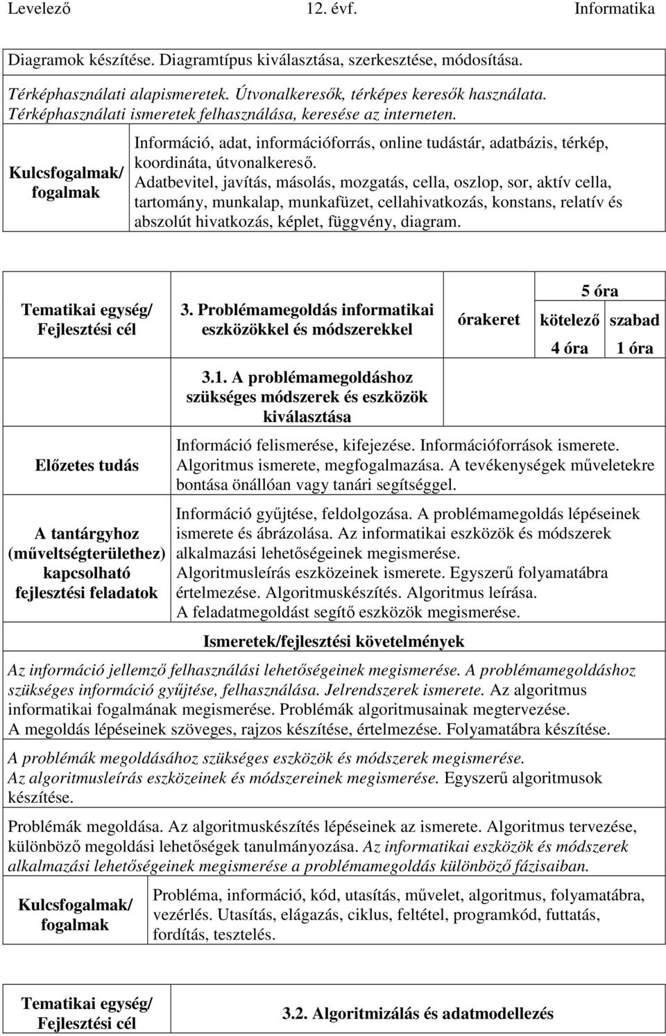 Adatbevitel, javítás, másolás, mozgatás, cella, oszlop, sor, aktív cella, tartomány, munkalap, munkafüzet, cellahivatkozás, konstans, relatív és abszolút hivatkozás, képlet, függvény, diagram.