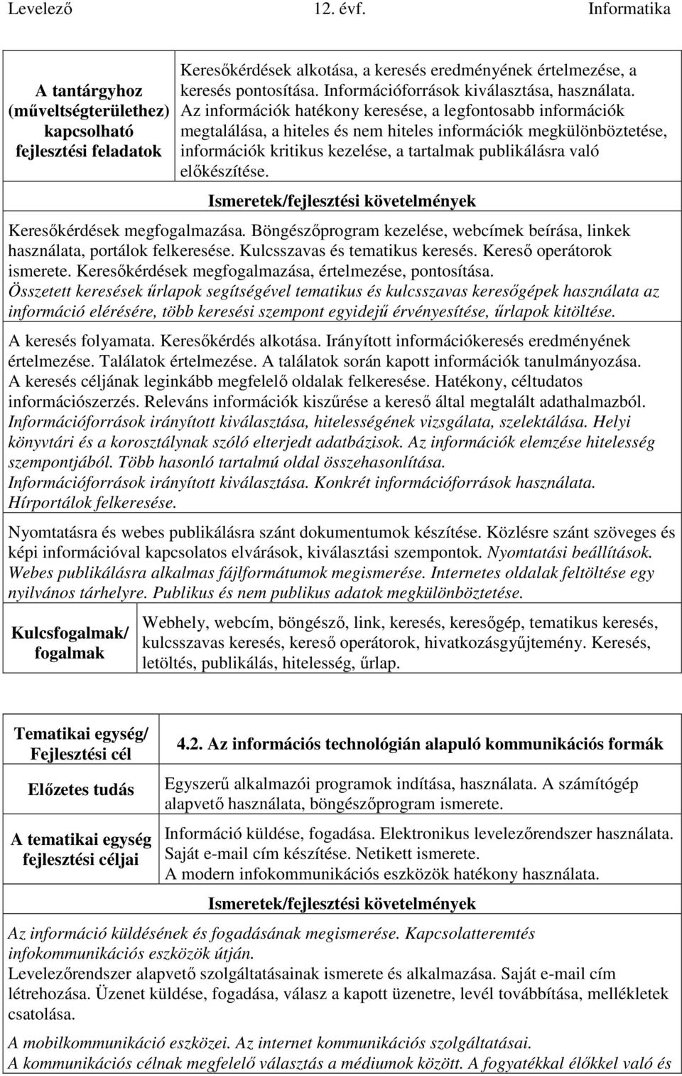 előkészítése. Keresőkérdések megfogalmazása. Böngészőprogram kezelése, webcímek beírása, linkek használata, portálok felkeresése. Kulcsszavas és tematikus keresés. Kereső operátorok ismerete.