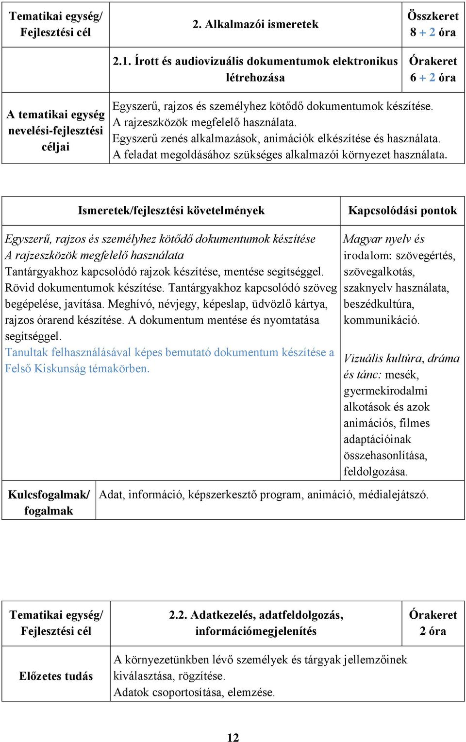 készítése. A rajzeszközök megfelelő használata. Egyszerű zenés alkalmazások, animációk elkészítése és használata. A feladat megoldásához szükséges alkalmazói környezet használata.