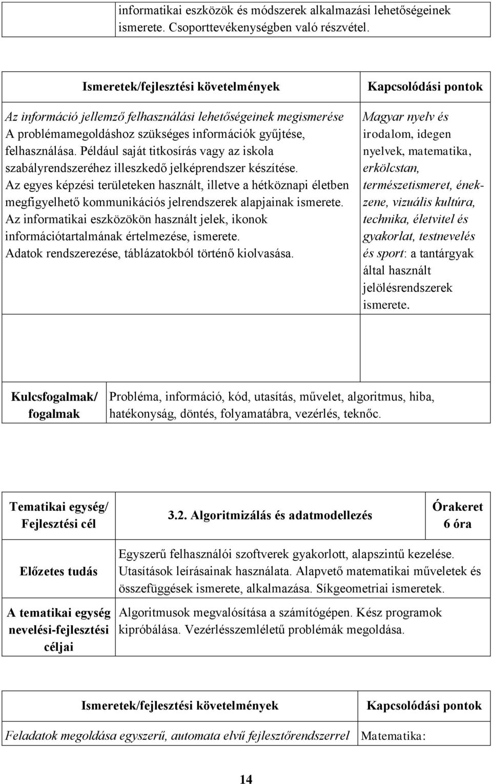 Például saját titkosírás vagy az iskola szabályrendszeréhez illeszkedő jelképrendszer készítése.