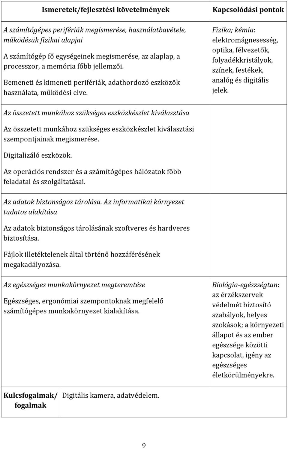 Kapcsolódási pontok Fizika; kémia: elektromágnesesség, optika, félvezetők, folyadékkristályok, színek, festékek, analóg és digitális jelek.