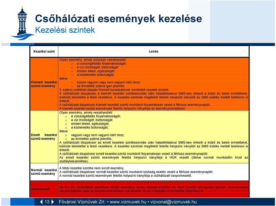 érintettek száma igen jelentős. 3. számú melléklet alapján Kiemelt kockázatúnak minősített vezeték érintett.