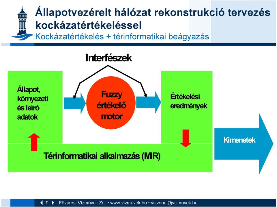 beágyazás Interfészek Állapot, környezeti és leíró adatok