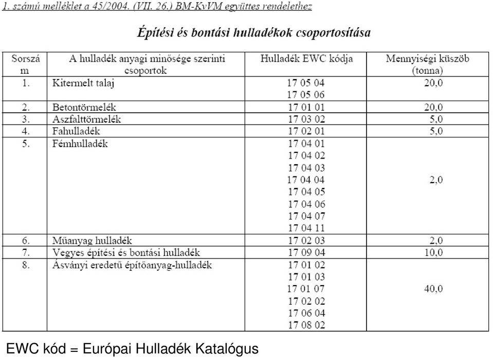 Hulladék