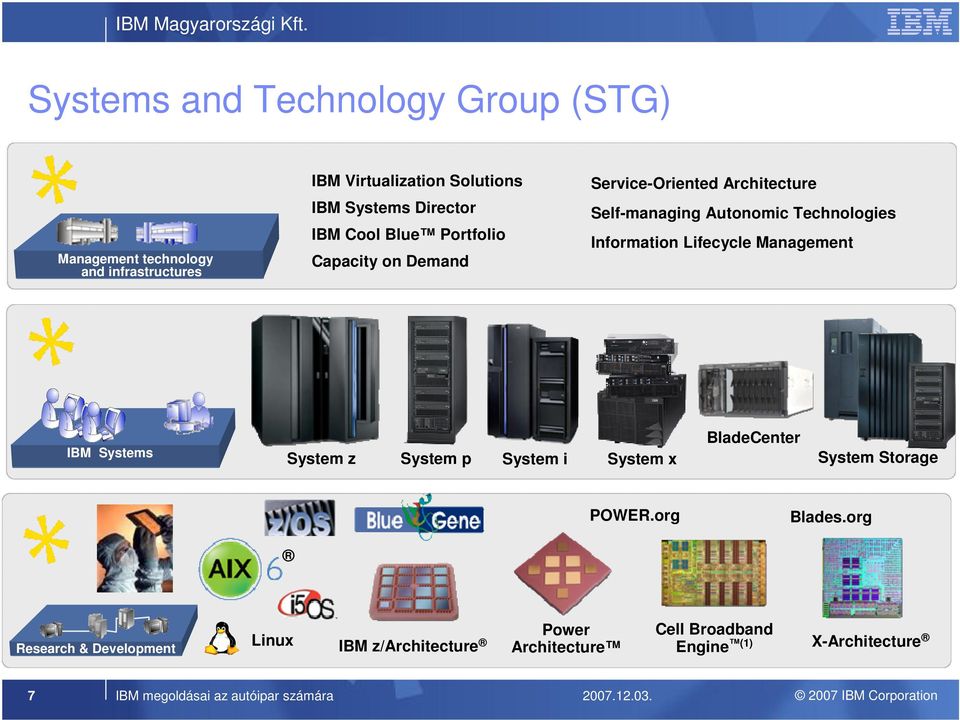 Management IBM Systems System z System p System i System x BladeCenter System Storage POWER.org Blades.