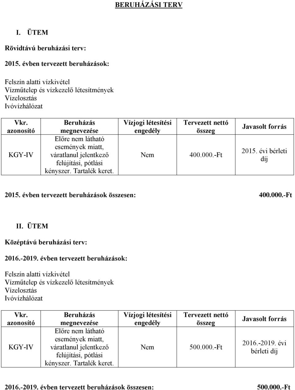 Vízjogi létesítési engedély Nem Tervezett nettó összeg 400.000.-Ft Javasolt forrás 2015. évi bérleti díj 2015. évben tervezett beruházások összesen: 400.000.-Ft II.