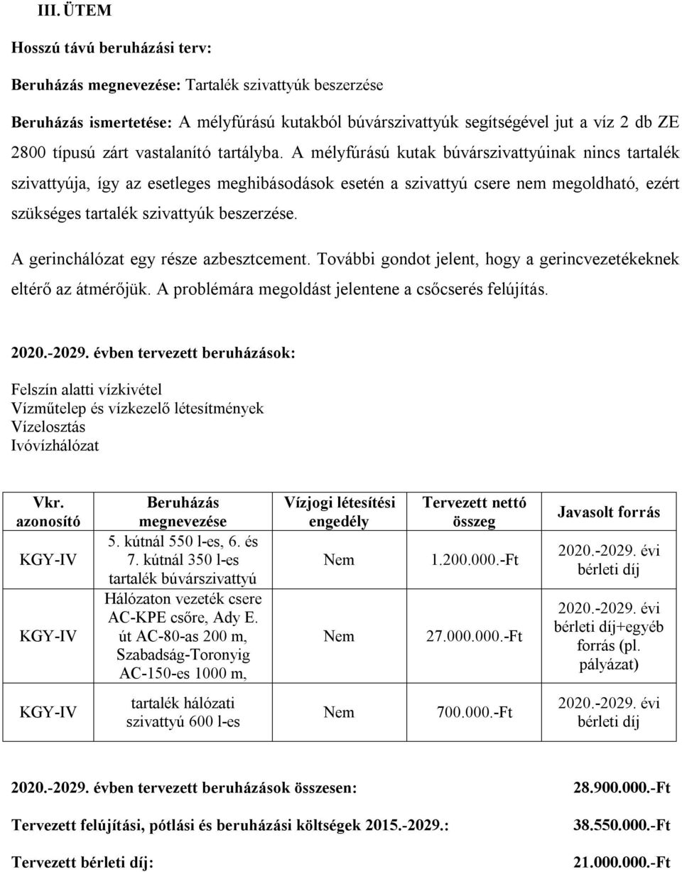 A mélyfúrású kutak búvárszivattyúinak nincs tartalék szivattyúja, így az esetleges meghibásodások esetén a szivattyú csere nem megoldható, ezért szükséges tartalék szivattyúk beszerzése.