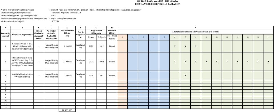 ellátásért felelős / ellátásért felelősök képviselője / víziközmű-szolgáltató* Tiszamenti Regionális Vízművek Zrt.