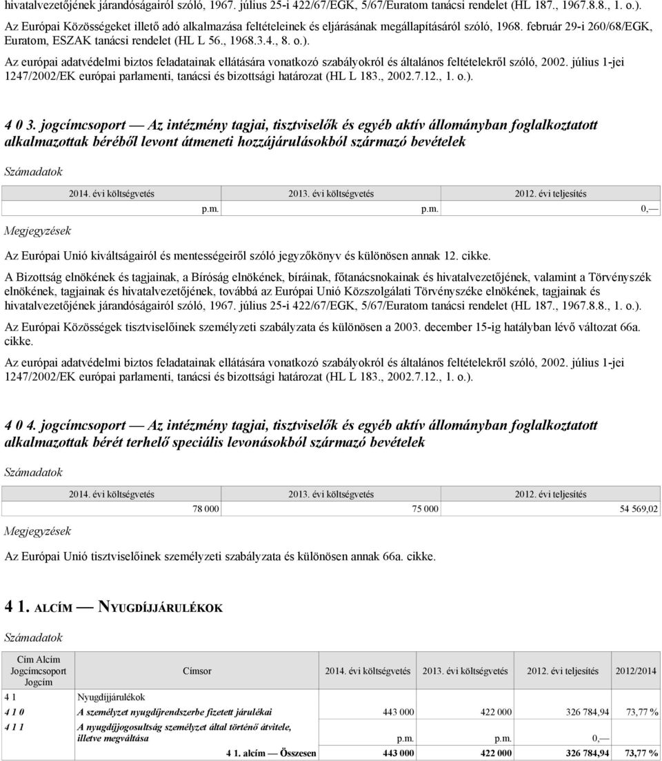 Az európai adatvédelmi biztos feladatainak ellátására vonatkozó szabályokról és általános feltételekről szóló, 2002.